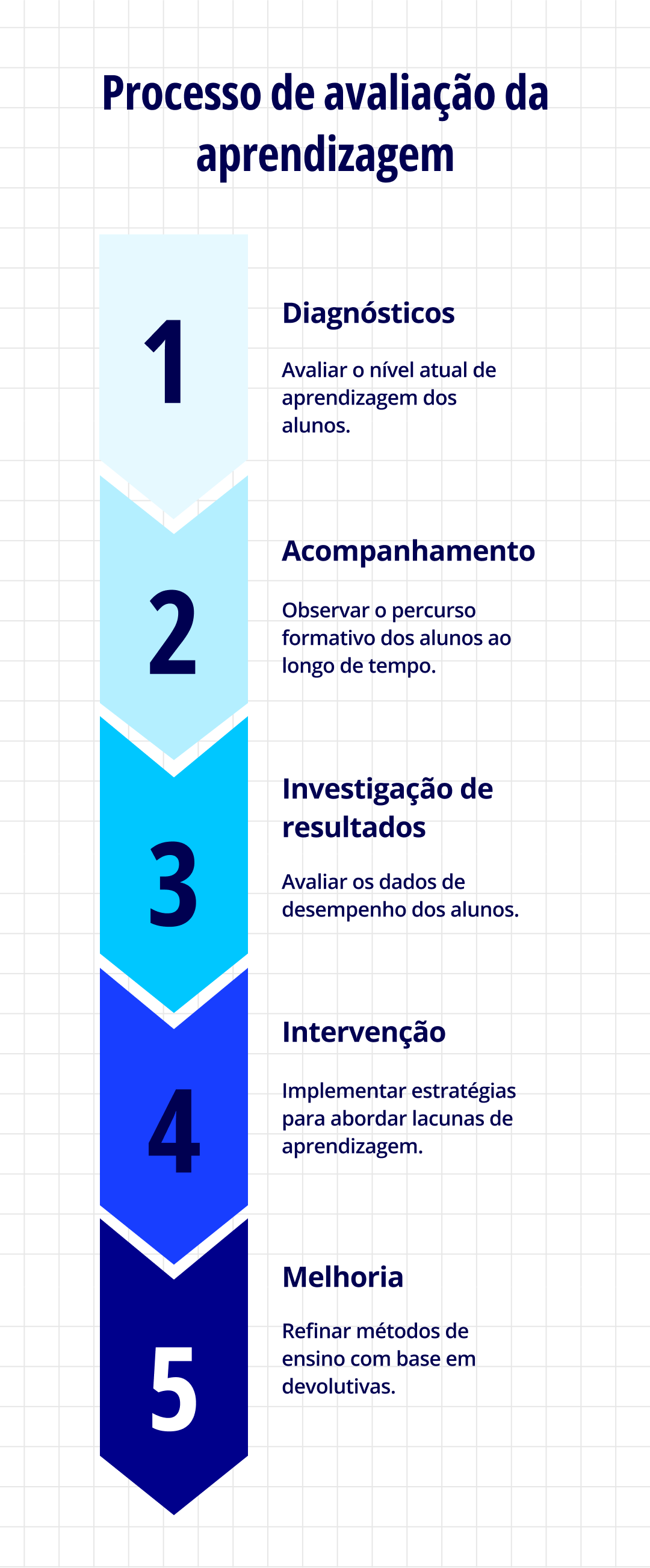 card do curso